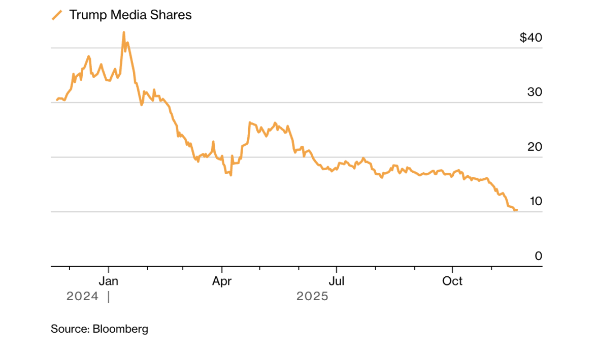 加密市场崩盘重创特朗普家族财富，普通投资者惨遭打击！