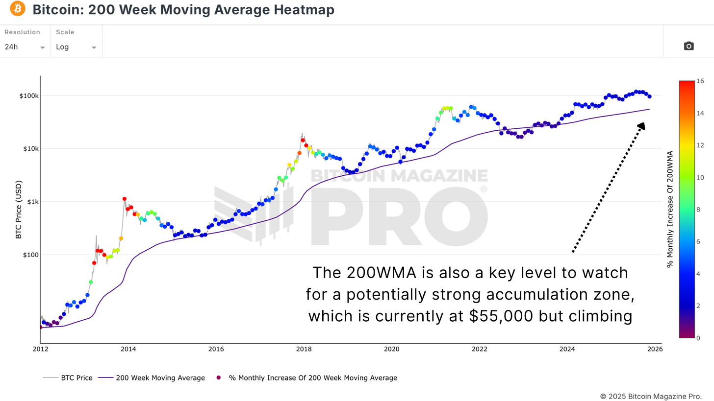 比特币是回调还是新熊市？揭示你未注意的关键因素！