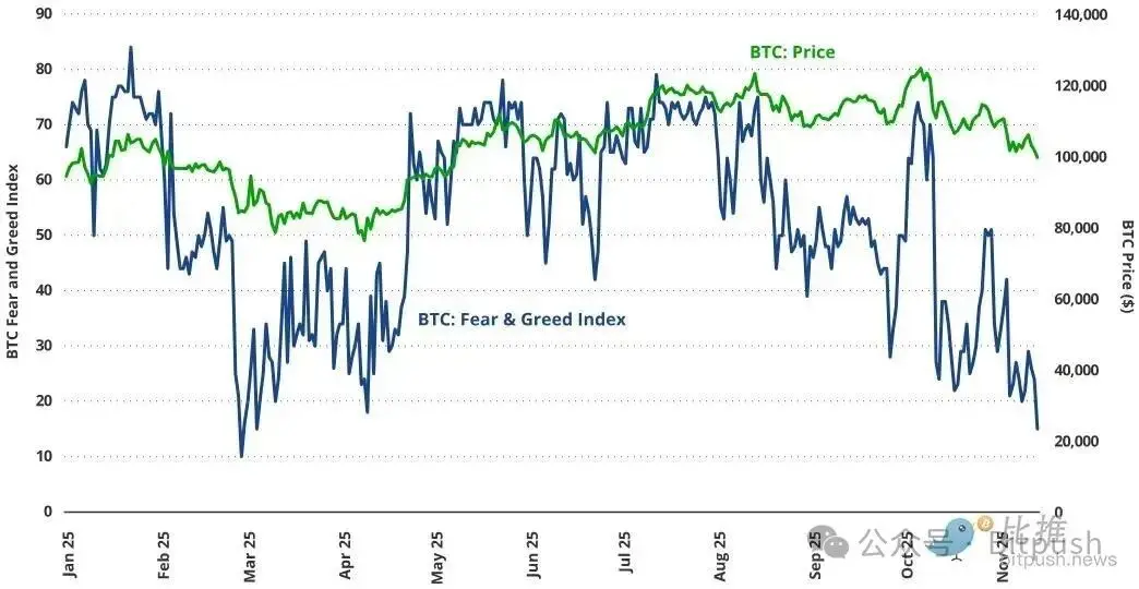 谁在抛售BTC？最新数据揭示持币者真相！谁在抛售BTC？最新数据揭示持币者真相！