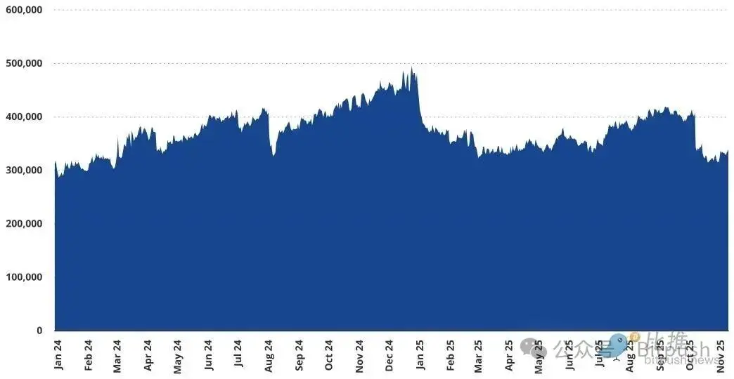 谁在抛售BTC？最新数据揭示持币者真相！谁在抛售BTC？最新数据揭示持币者真相！