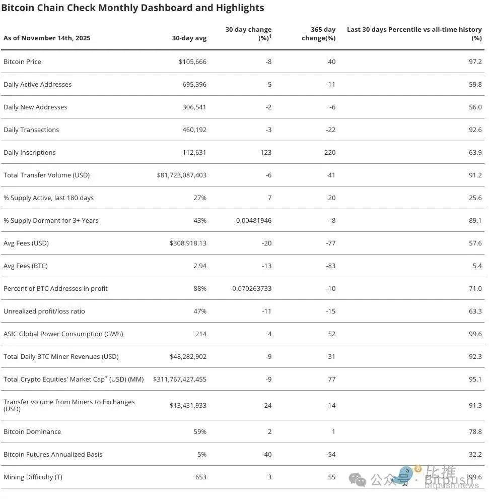 谁在抛售BTC？最新数据揭示持币者真相！谁在抛售BTC？最新数据揭示持币者真相！