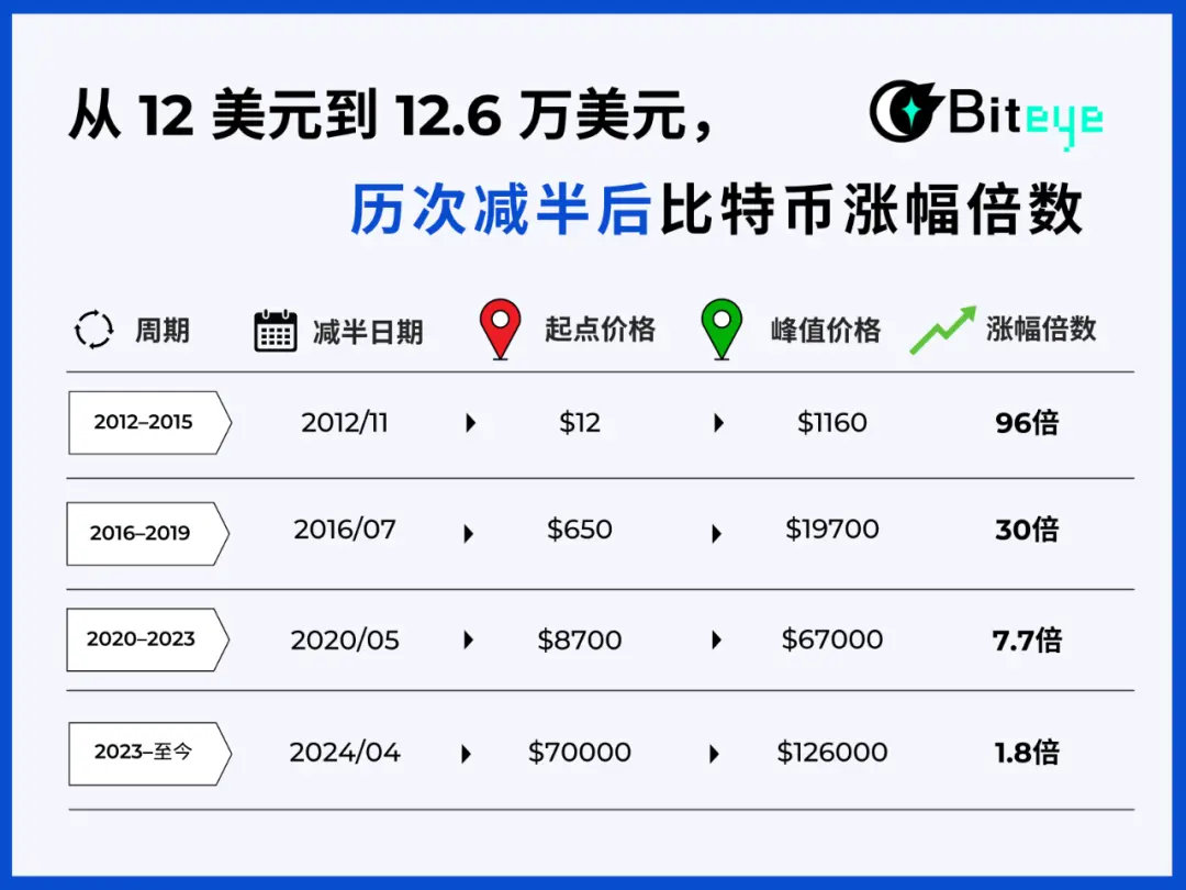 散户别再盲目猜测周期：用数据提升市场敏感度，避开情绪陷阱！