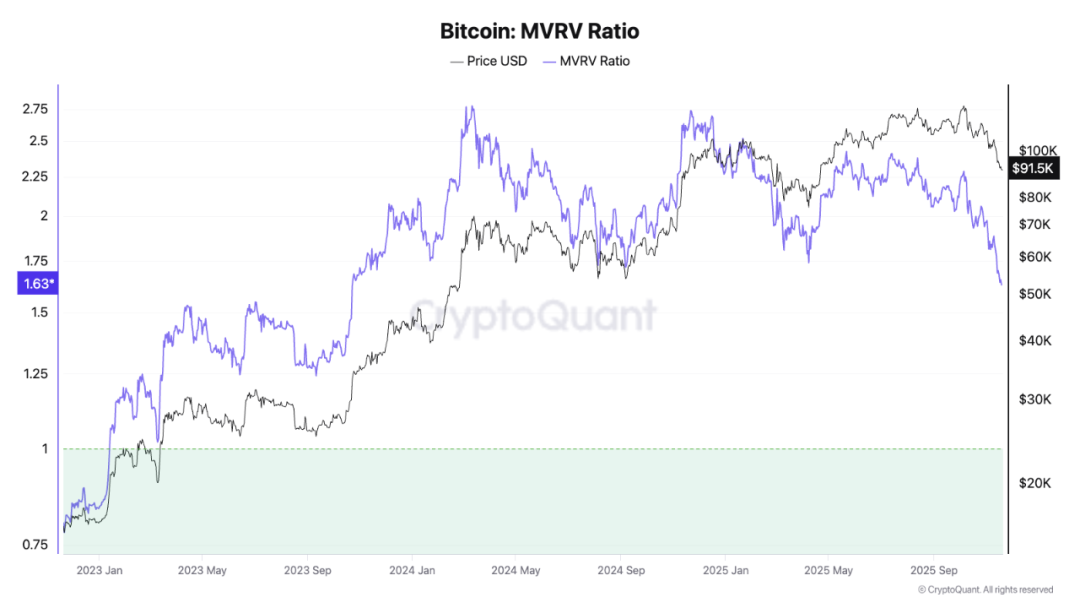 散户别再盲目猜测周期：用数据提升市场敏感度，避开情绪陷阱！