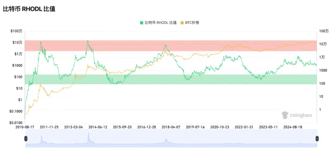 散户别再盲目猜测周期：用数据提升市场敏感度，避开情绪陷阱！