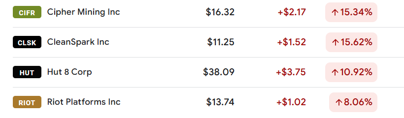 科技巨头豪掷500亿美元押注政府AI基建 比特币趁势狂飙8.8万美元引爆加密市场狂欢