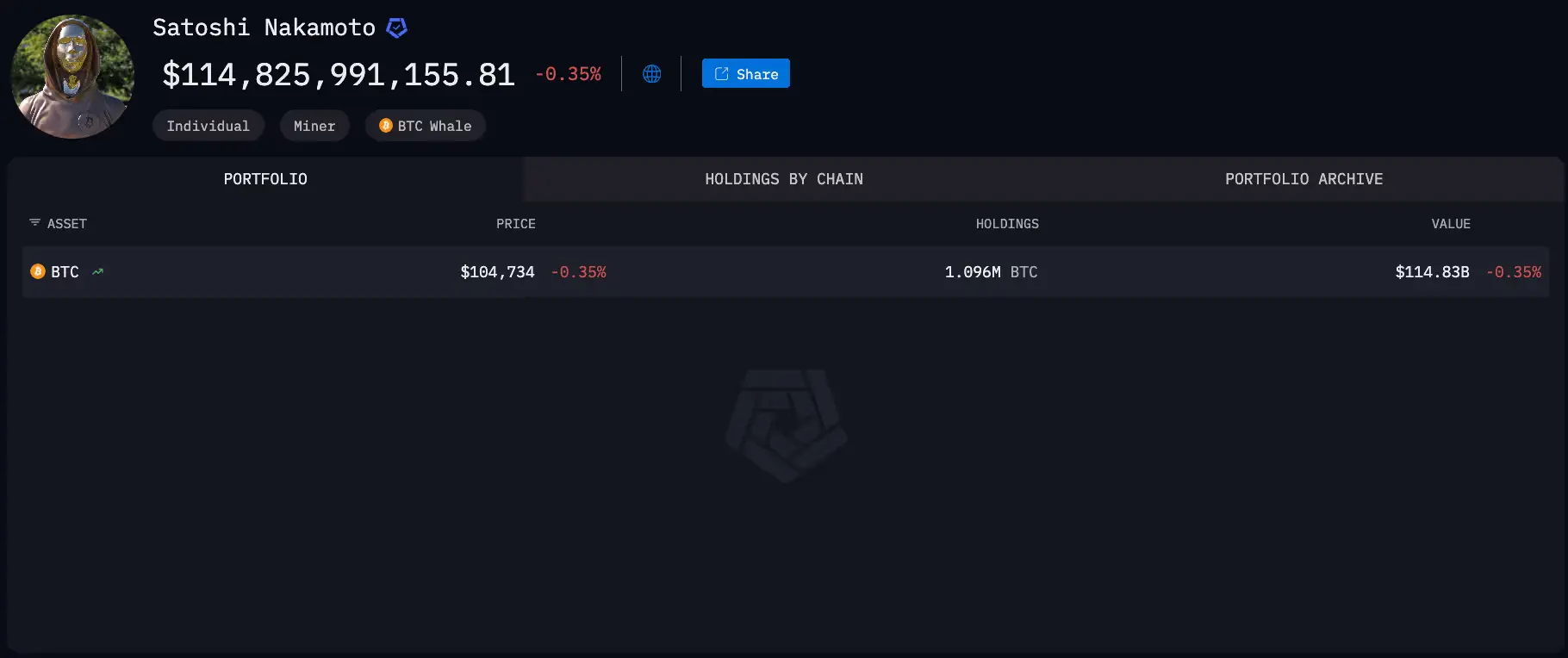 揭秘2025区块链十大隐形富豪:中本聪千亿帝国背后的钱包密码与消失的百万比特币