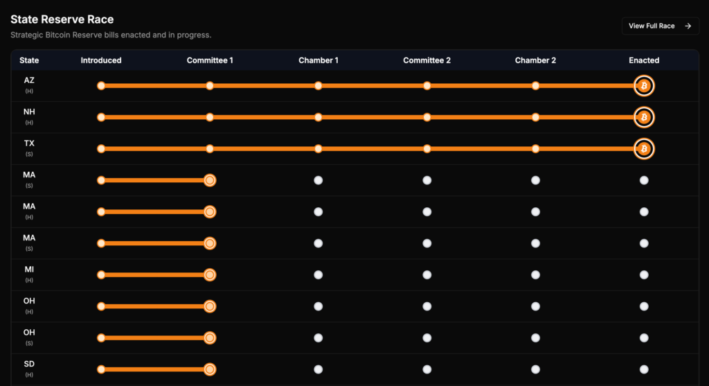 德州豪掷500万美元抄底比特币ETF！8.7万入场价引爆各州跟风潮
