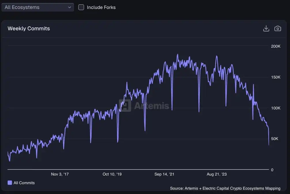 比特币资金大撤离真相：ETF单周失血11亿、机构集体出逃背后三大致命信号