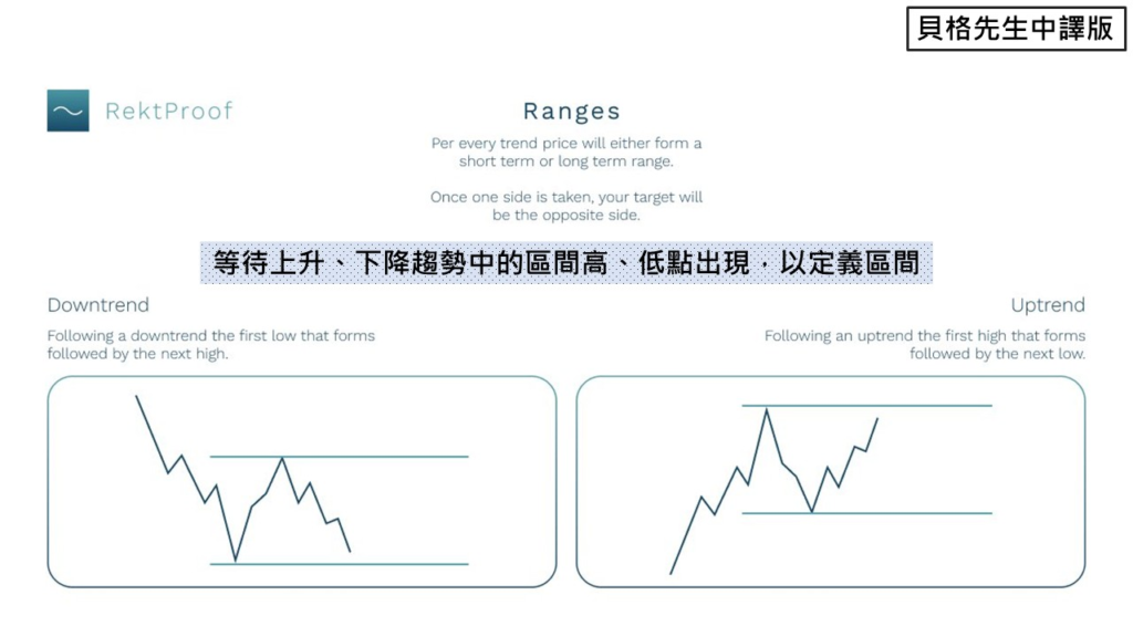 4个月狂赚700倍！顶级交易员首曝日内交易暴利核心战法