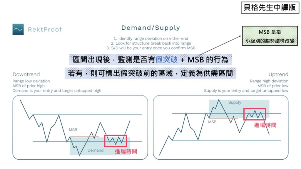 4个月狂赚700倍！顶级交易员首曝日内交易暴利核心战法