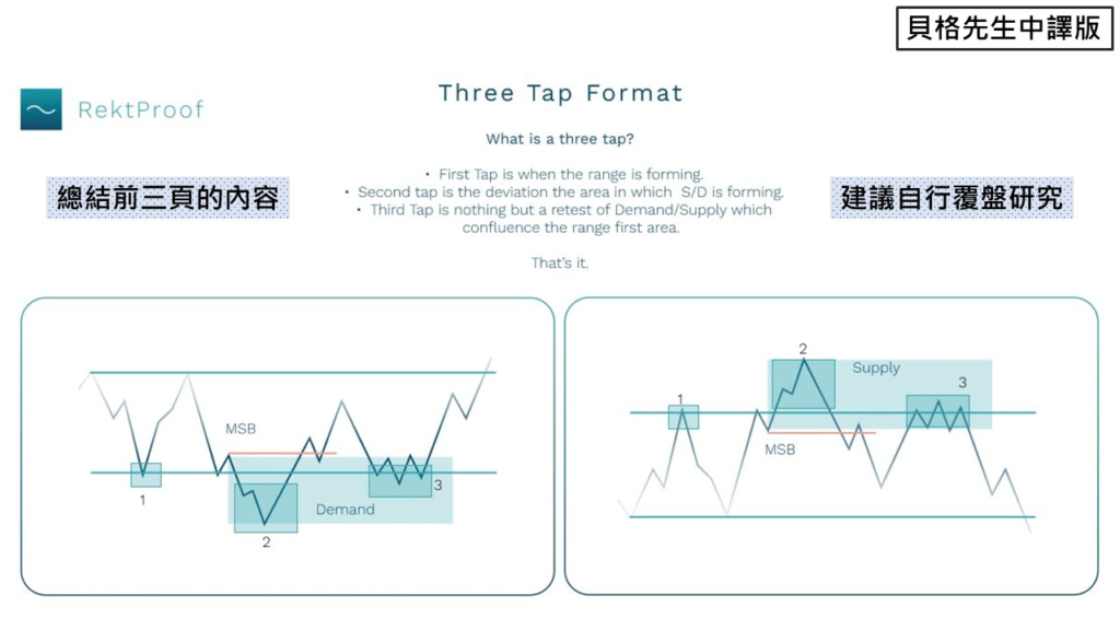 4个月狂赚700倍！顶级交易员首曝日内交易暴利核心战法