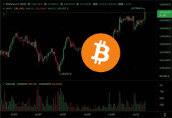 比特币突破10.7万美元，美国政府恢复运转，美股四大指数全线收涨！