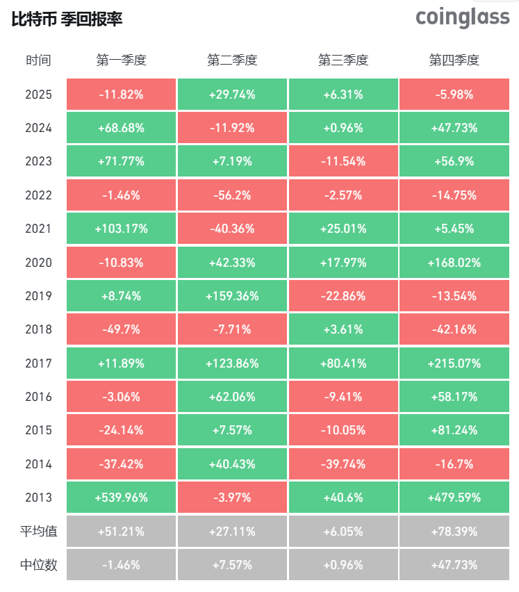 比特币大跌34万人爆仓!最后买入机会来临?
