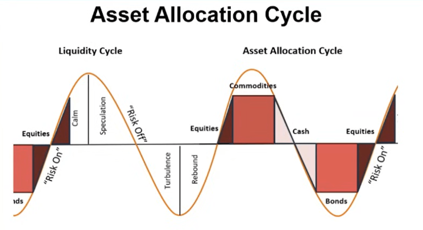 降息倒计时！万亿流动性转向，比特币、黄金、美股谁将面临危机？