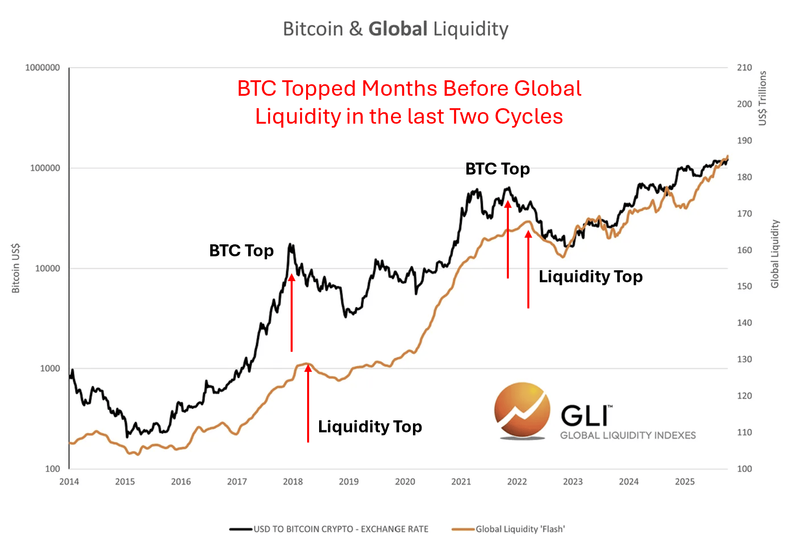 降息倒计时！万亿流动性转向，比特币、黄金、美股谁将面临危机？