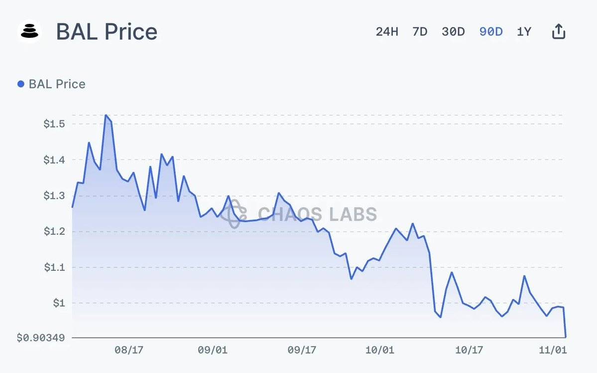 Balancer被盗引发蝴蝶效应:$XUSD为何脱锚?