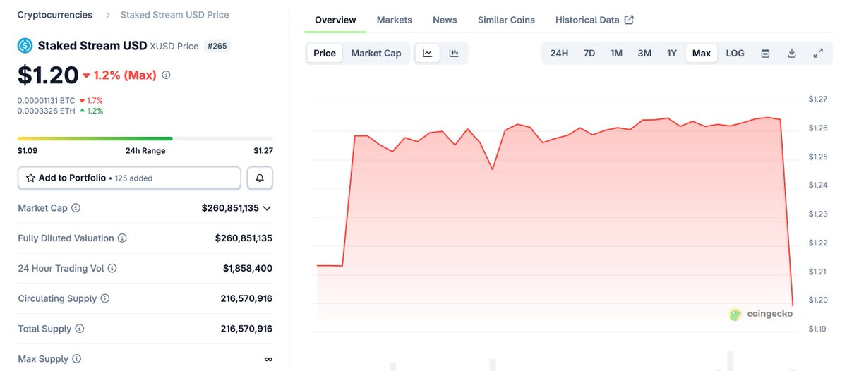 Balancer被盗引发蝴蝶效应:$XUSD为何脱锚?