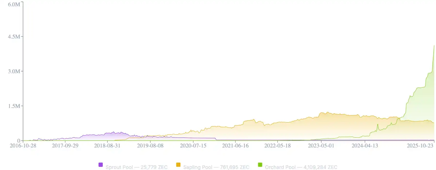 Galaxy研报：Zcash的涨幅背后隐藏了什么秘密？