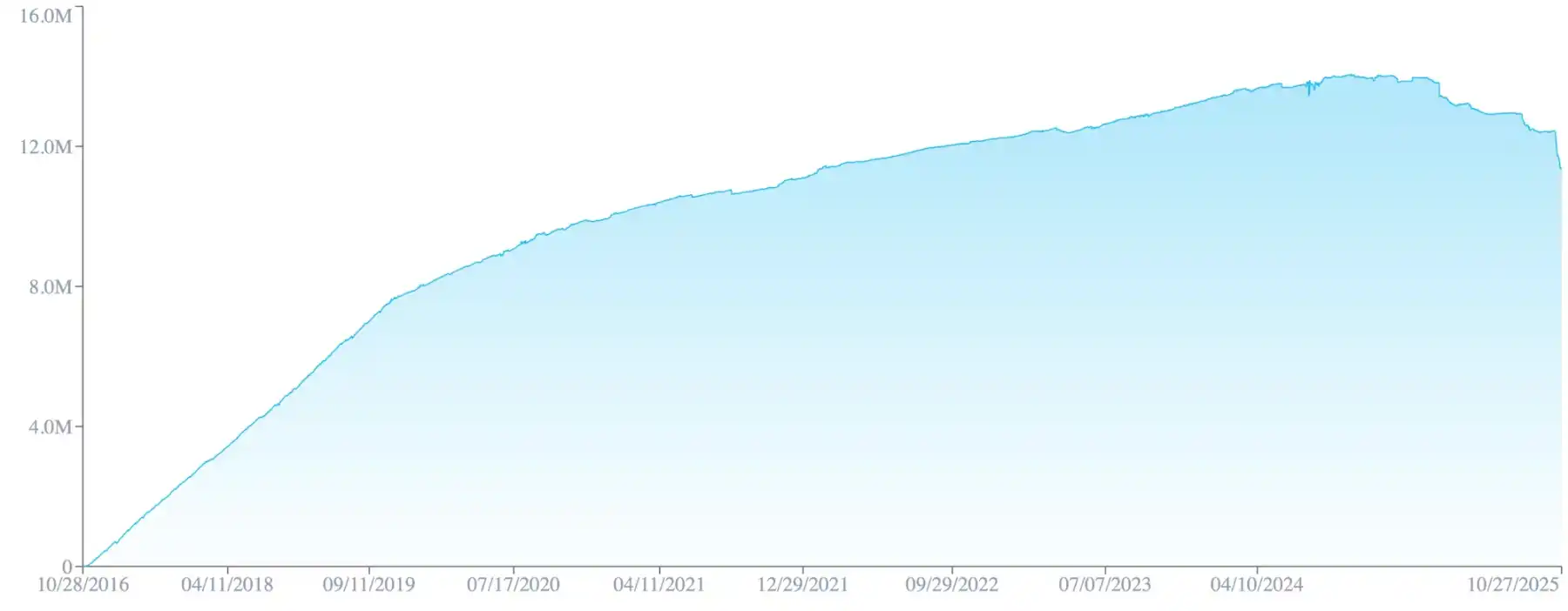 Galaxy研报：Zcash的涨幅背后隐藏了什么秘密？