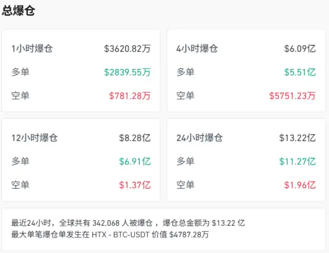 美股散户遭遇“黑色星期二”：财报与空头双重打击，妖股与币圈齐跌