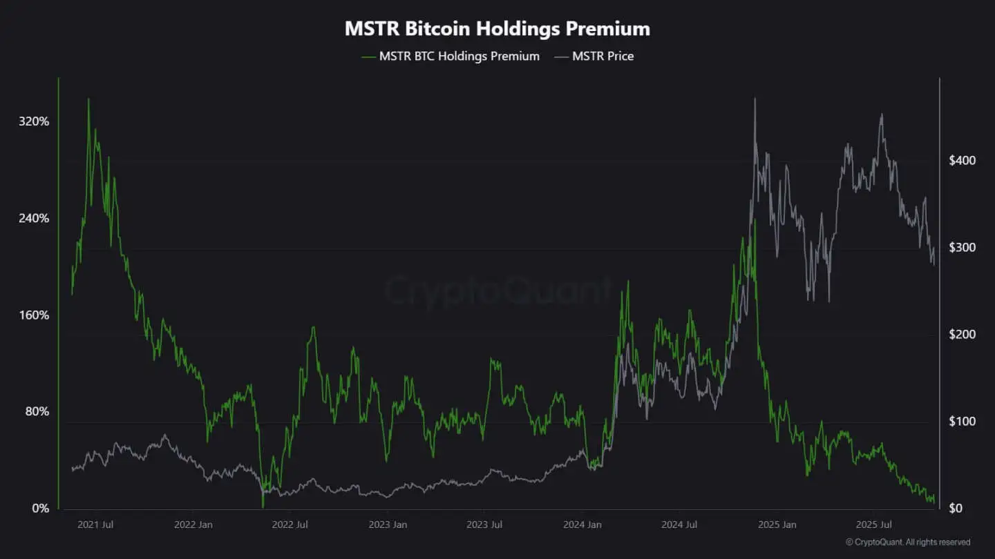 比特币持仓王者微策略为何停止“疯狂扫货”？