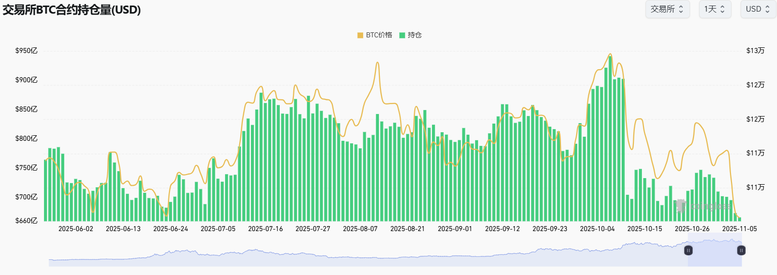 比特币跌破10万美元,20亿美元爆仓背后原因揭晓!
