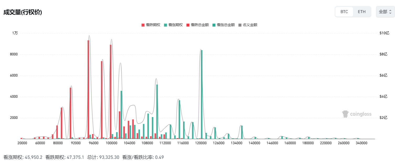 比特币跌破10万美元,20亿美元爆仓背后原因揭晓!