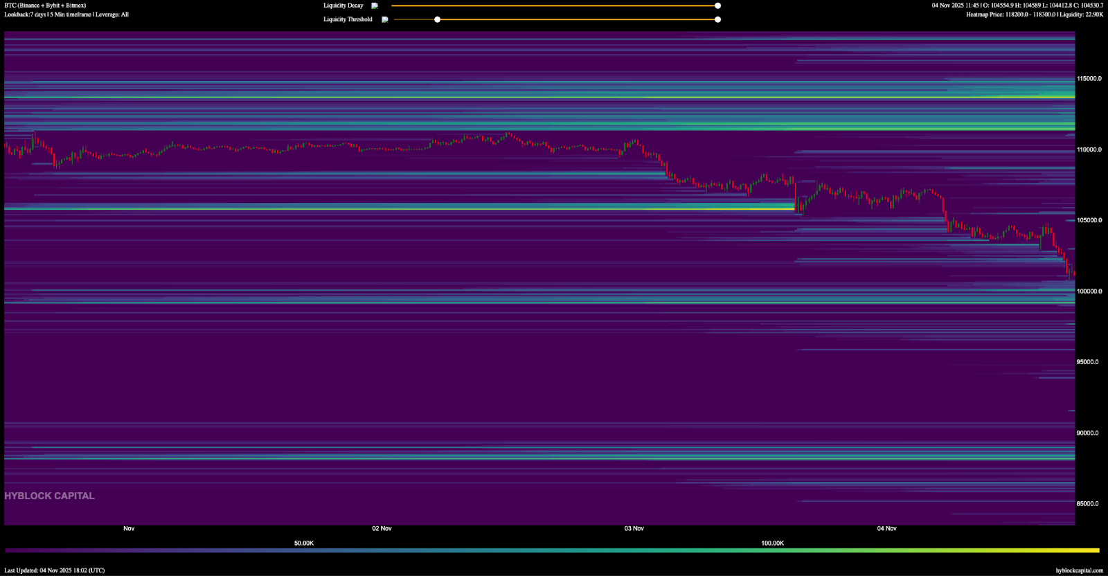 比特币跌破10万美元，20亿美元爆仓背后原因揭晓！