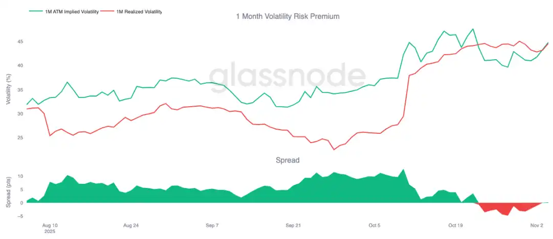 Glassnode:10万美元保卫战再启,比特币将反弹还是下探?