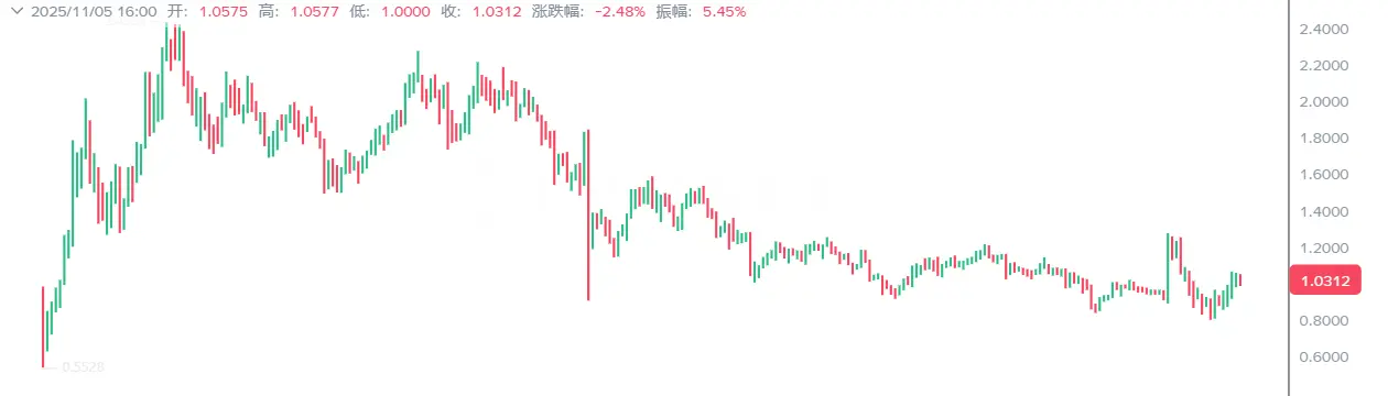 CZ跟单者的现状揭秘!