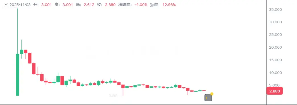 CZ跟单者的现状揭秘!