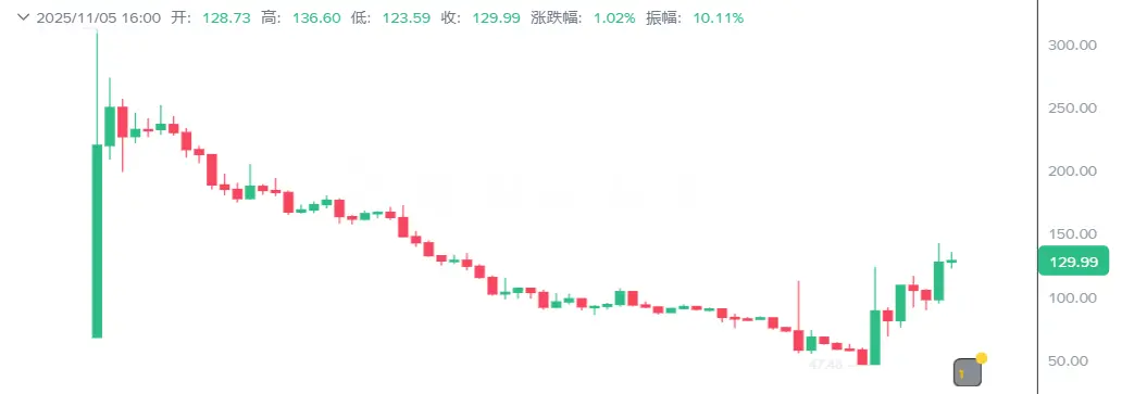 CZ跟单者的现状揭秘!