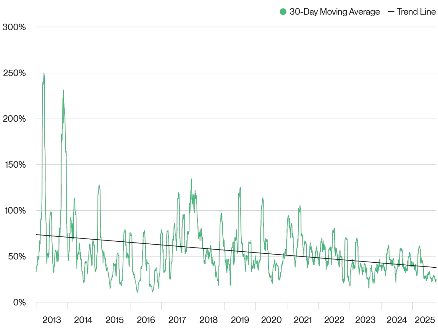 比特币迎来「IPO时刻」,告别1%配置的投资新视角!