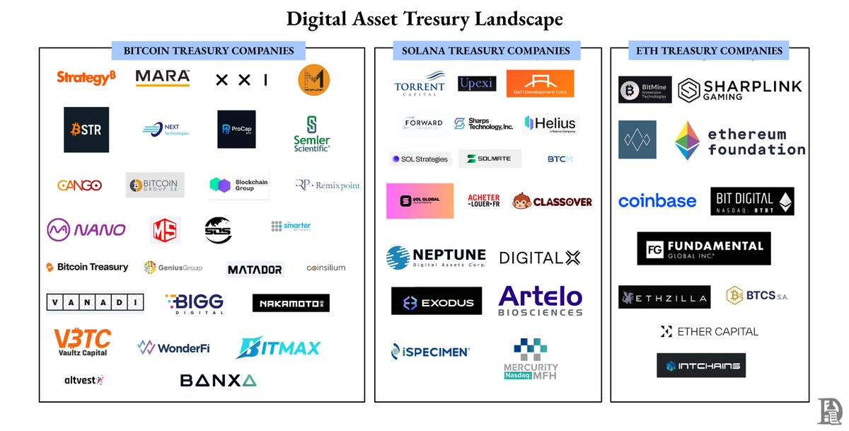 比特币财库公司面临末日危机!
