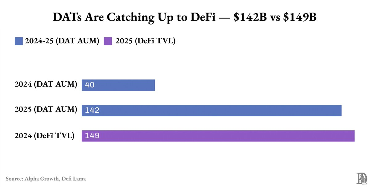 比特币财库公司面临末日危机!