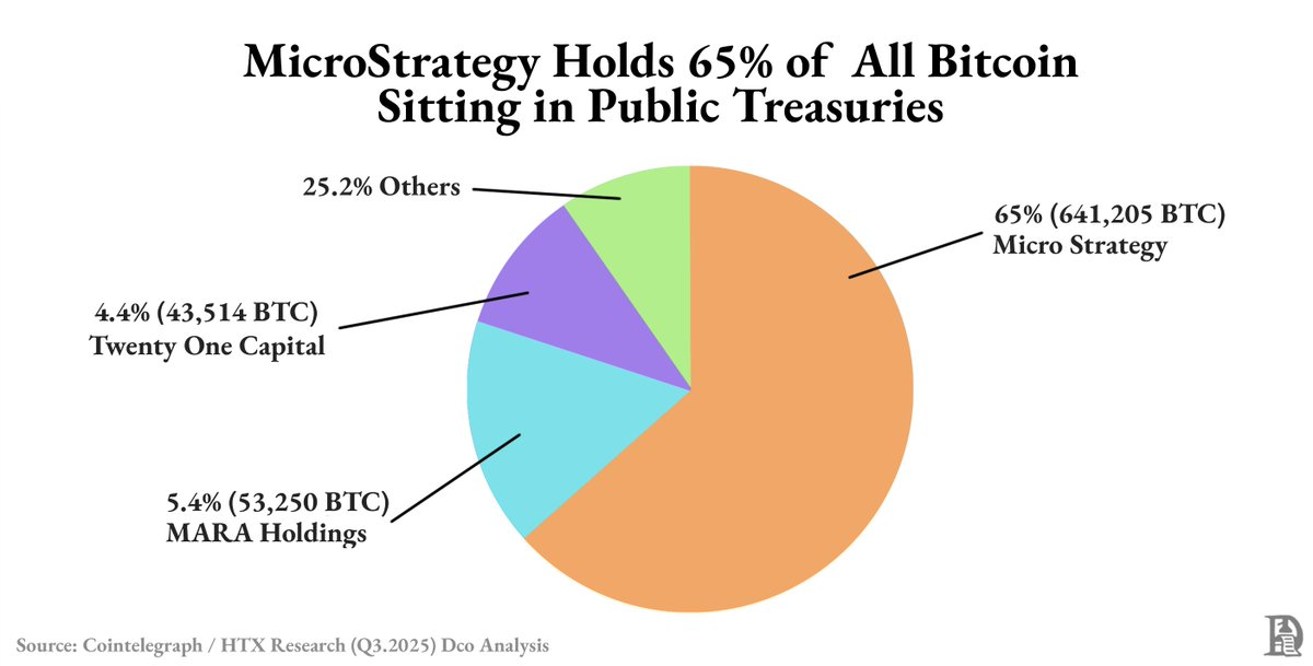 比特币财库公司面临末日危机!