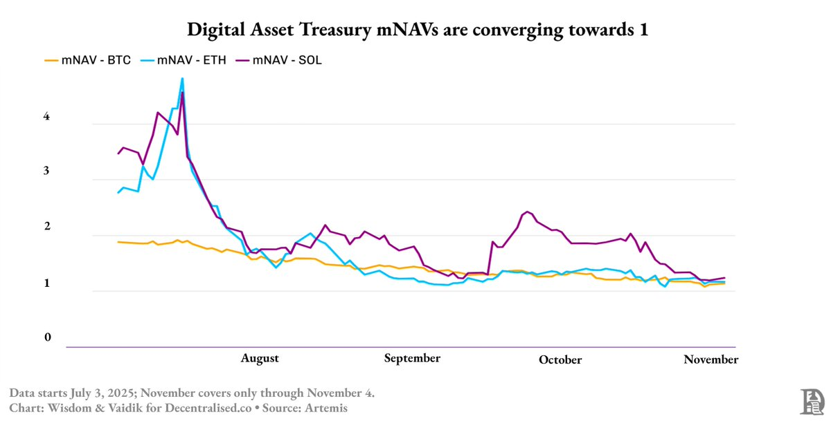 比特币财库公司面临末日危机!