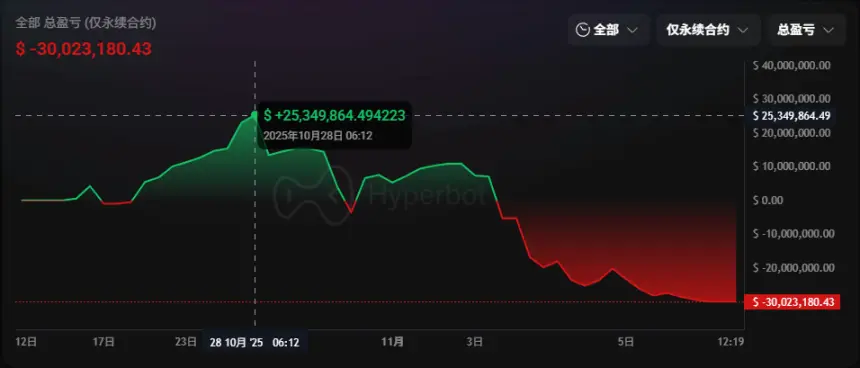 100%胜率神话破灭,巨鲸为何葬身“海啸”?