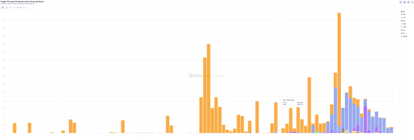 2025年DAT财库公司现状:比特币持仓锐减85%却仍被高估
