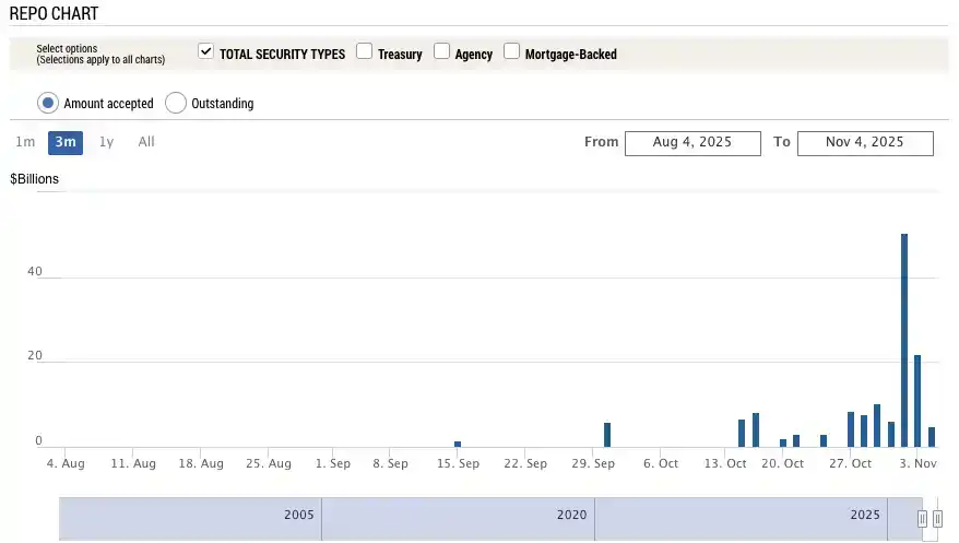 美国政府重启，比特币涨势在即！