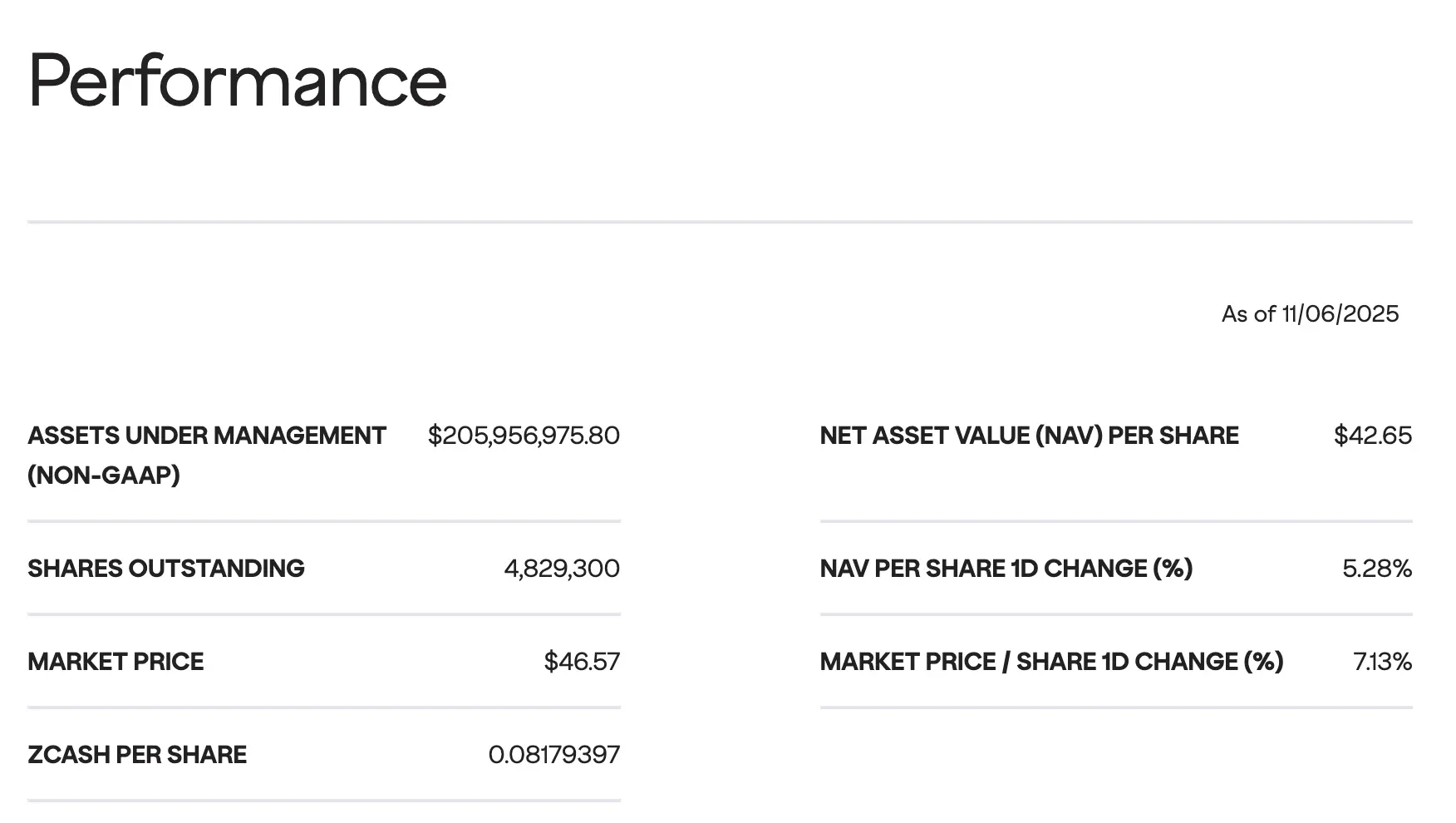 ZEC三个月暴涨20倍，“比特币白银”真能持续吗？