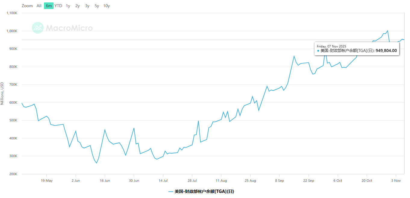 美国政府停摆解除：劣质数据冲击，牛市前最后买入机会！