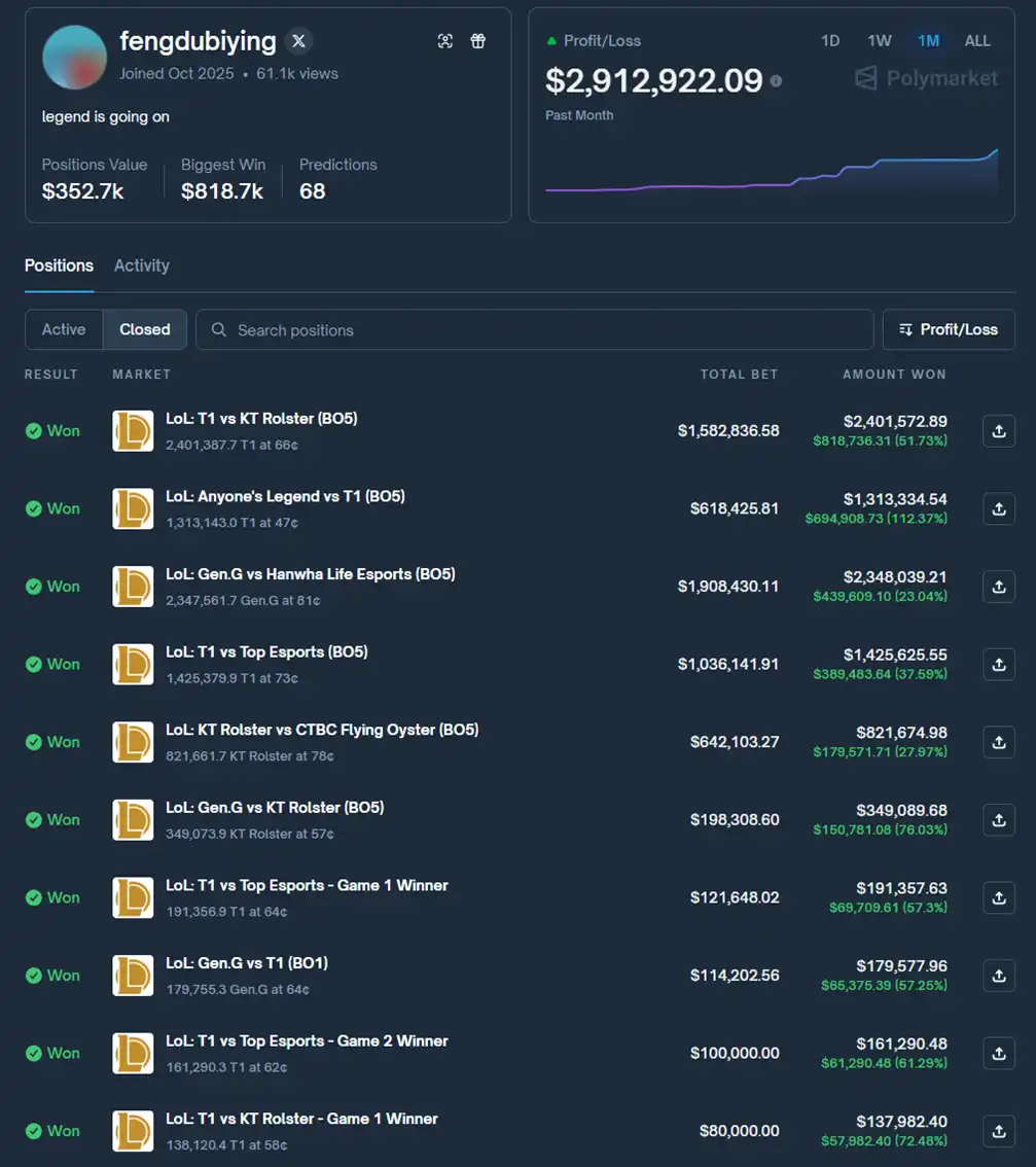 借Faker夺冠，他收入近300万美金！借Faker夺冠，他收入近300万美金！