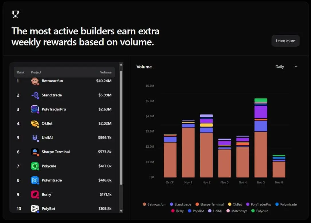 ERC-8021提案解读：以太坊如何复制Hyperliquid的富豪神话？