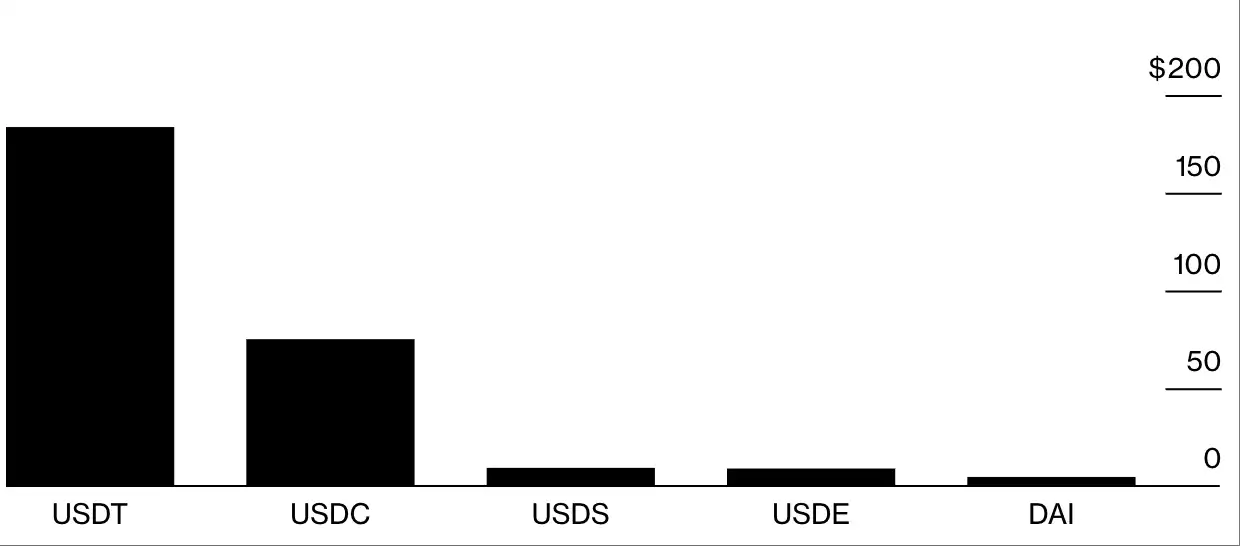 Circle CEO的突围之路：如何应对Tether围剿与利率下滑？