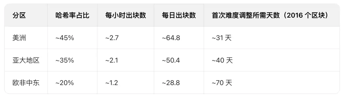 互联网崩溃时比特币自我分裂的未来探秘