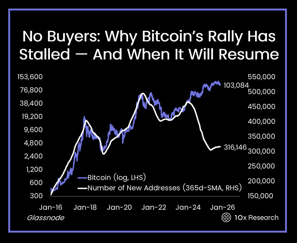 比特币失速揭秘:杠杆退潮与资金流向ZEC形成绝望天花板!