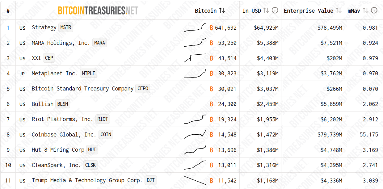 比特币失速揭秘：杠杆退潮与资金流向ZEC形成绝望天花板！
