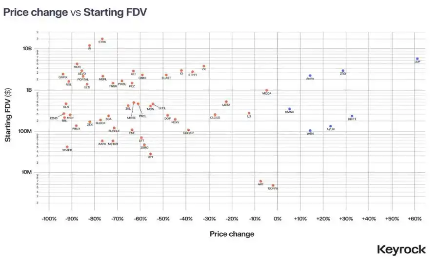 告别盲目投资:六大指标教你筛选高潜力项目!
