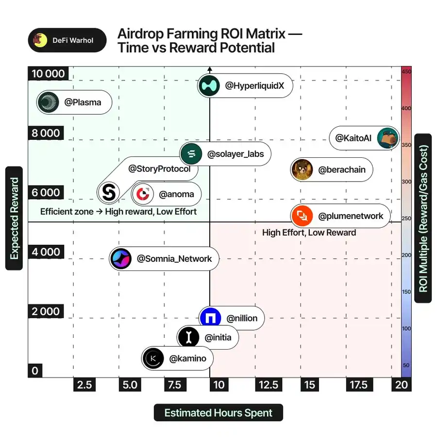 告别盲目投资:六大指标教你筛选高潜力项目!